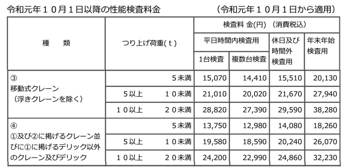 クレーン点検　自主点検