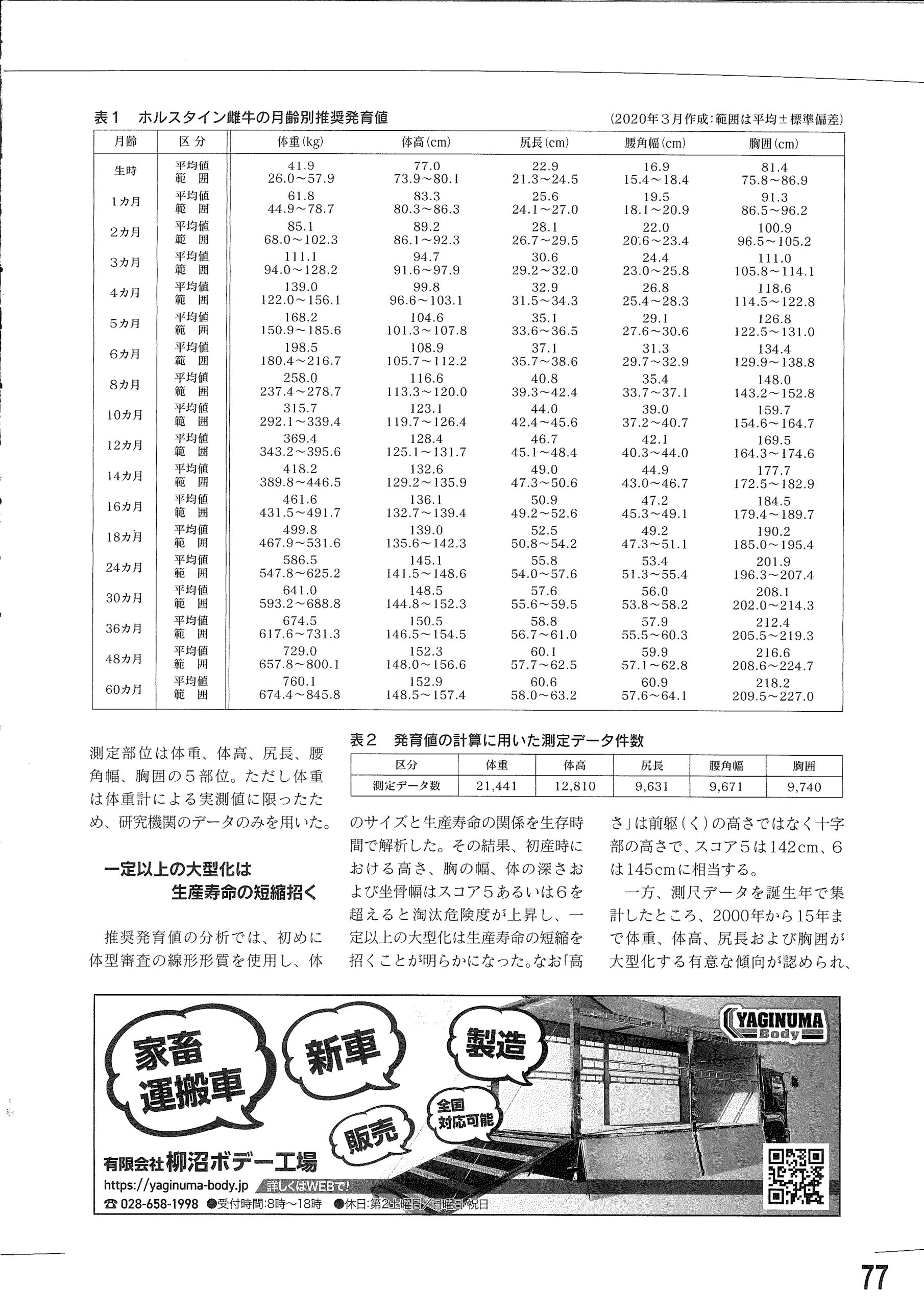 デイリーマン　家畜運搬車　家畜　畜産　牛　豚